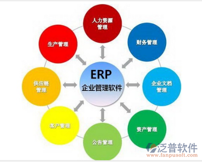 房產企業ERP系統 優化企業管理的智慧服務解決方案