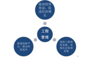 2017-2023年中國工程管理服務市場深度研究與行業競爭對手分析報告