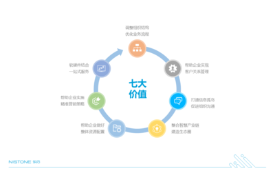 樂石企業(yè)數(shù)字化服務方案 打造共享生態(tài)圈，構建持久競爭優(yōu)勢