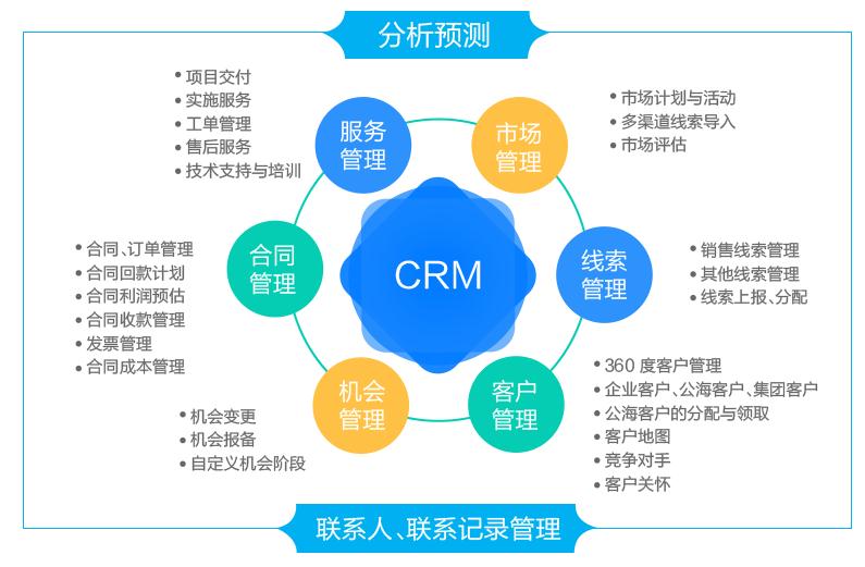 L2Cplat 企業(yè)級銷售CRM管理 免費在線試用助您高效管理業(yè)務