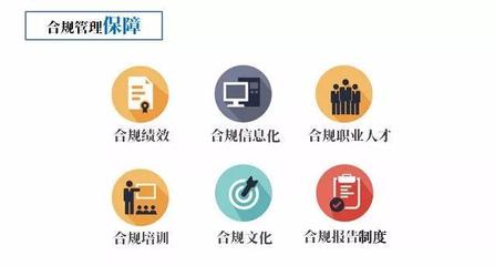 《中央企業(yè)合規(guī)管理指引》解讀與企業(yè)管理服務