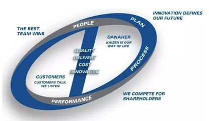 30年400宗25倍增長，IVD巨頭丹納赫是這樣‘投轉’實業(yè)的
