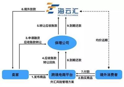 跨境外匯風險管理的萬億藍海 企業(yè)如何借力專業(yè)管理服務破浪前行