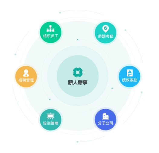 薪人薪事 以科技創(chuàng)新驅動企業(yè)管理變革，榮膺2020人力資源科技最佳產(chǎn)品大獎
