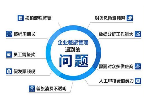 如何通過(guò)機(jī)票月結(jié)服務(wù)，助力企業(yè)節(jié)省30%差旅成本
