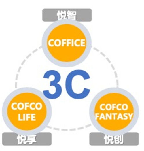 破局商辦寒冬 大悅城控股北京大區(qū)的“服務(wù)+”之道