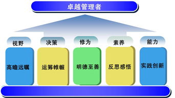 清華大學(xué)第6期醫(yī)藥企業(yè)卓越管理高級(jí)研修班9月開(kāi)課預(yù)告