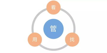 淺談自服務(wù)大數(shù)據(jù)治理在企業(yè)數(shù)字化轉(zhuǎn)型中的妙用