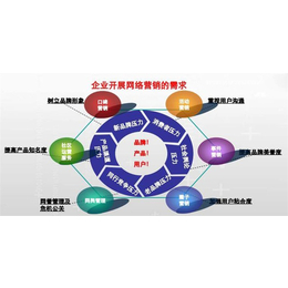一博網(wǎng)絡(luò)推廣,太原深圳網(wǎng)站優(yōu)化公司找壹博,全國(guó)網(wǎng)絡(luò)推廣