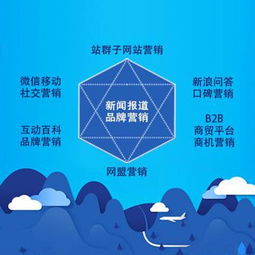 有客尋排名推廣 咨詢(xún) 在烏魯木齊建站 wap建站系統(tǒng)