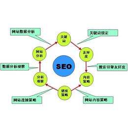深圳一博網絡推廣(多圖),深圳信息發布,深圳網絡推廣