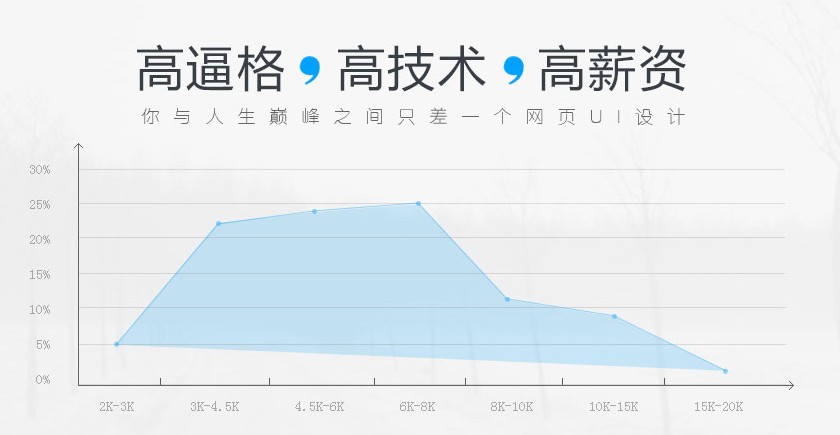 深圳絲路教育網(wǎng)頁ui設(shè)計班怎么樣