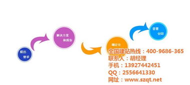 全通網(wǎng)絡(luò) 網(wǎng)站推廣 坪地網(wǎng)站推廣公司