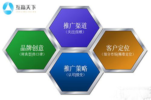 東莞自媒體推廣服務(wù)公司
