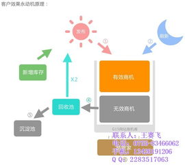 天助網(wǎng) 圖 網(wǎng)絡(luò)推廣怎么做 石巖網(wǎng)絡(luò)推廣