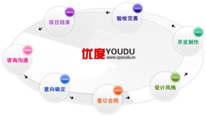 日照網(wǎng)站優(yōu)化公司學(xué)習(xí)seo優(yōu)化最快捷徑