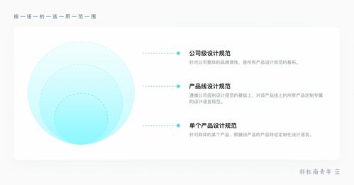 按鈕設(shè)計(jì)其實(shí)真的很簡單