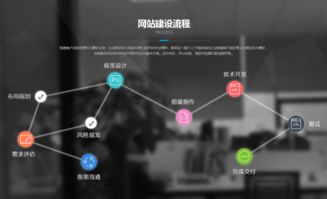 圖 深圳寶安做網(wǎng)站的公司做網(wǎng)站多少錢做網(wǎng)站最好的公司推廣商城 深圳網(wǎng)站建設推廣