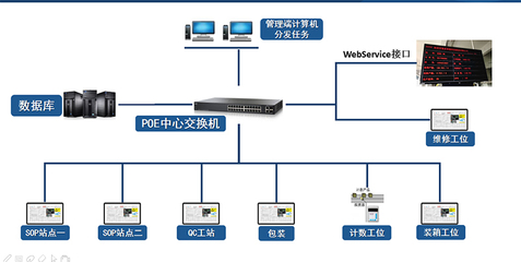 鎮江SFIS_潤思領航科技_企業_工廠_制造業